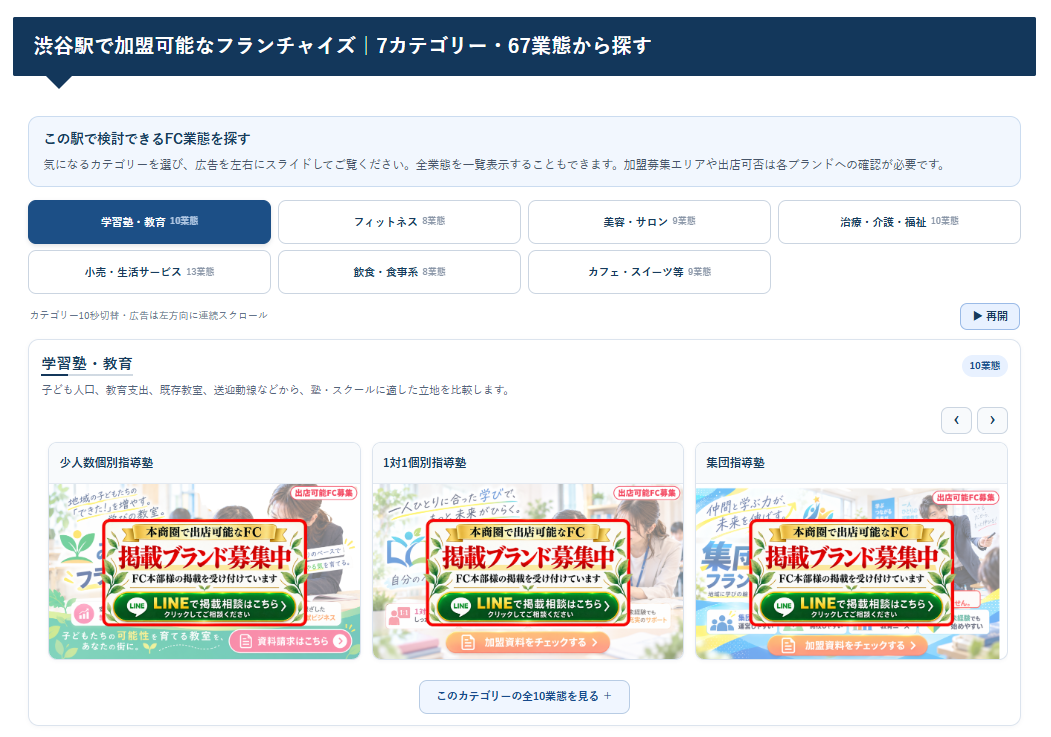 渋谷駅商圏レポートに掲載される、業態別フランチャイズ広告の表示イメージ